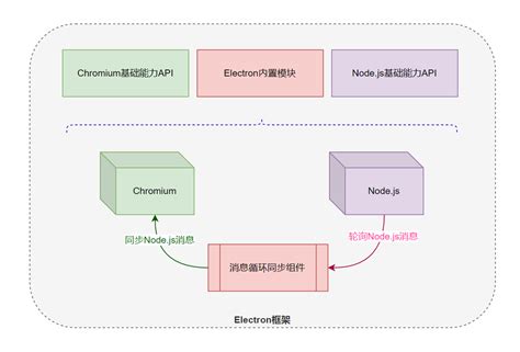 electron java|electron vue springboot.